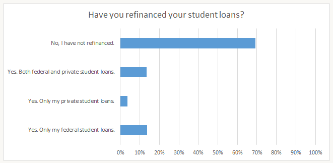 Average Student Loan Debt For Law Students